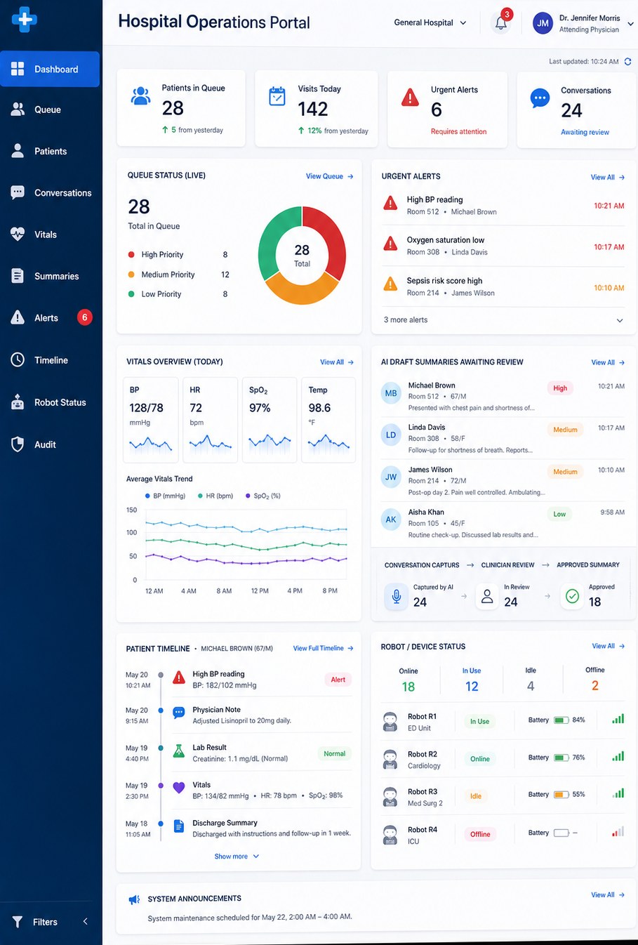 Hospital operations portal dashboard